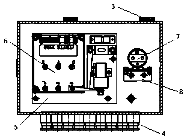 An explosion-proof control box for battery car