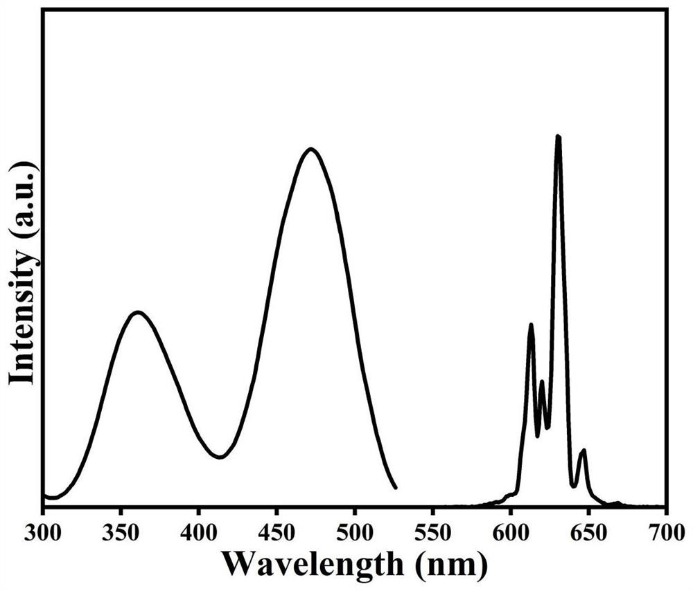 Polyfluoride red-light-emitting material for solid-state lighting LED and preparation method and application of polyfluoride red-light-emitting material