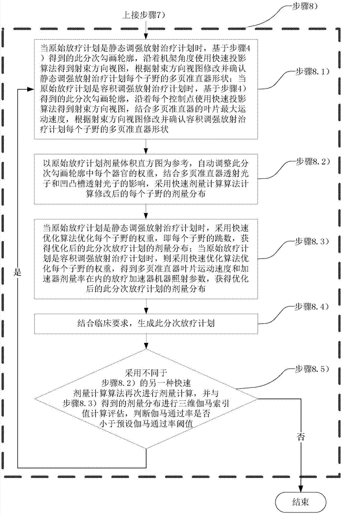 Optimization method of online self-adaption radiotherapy plan