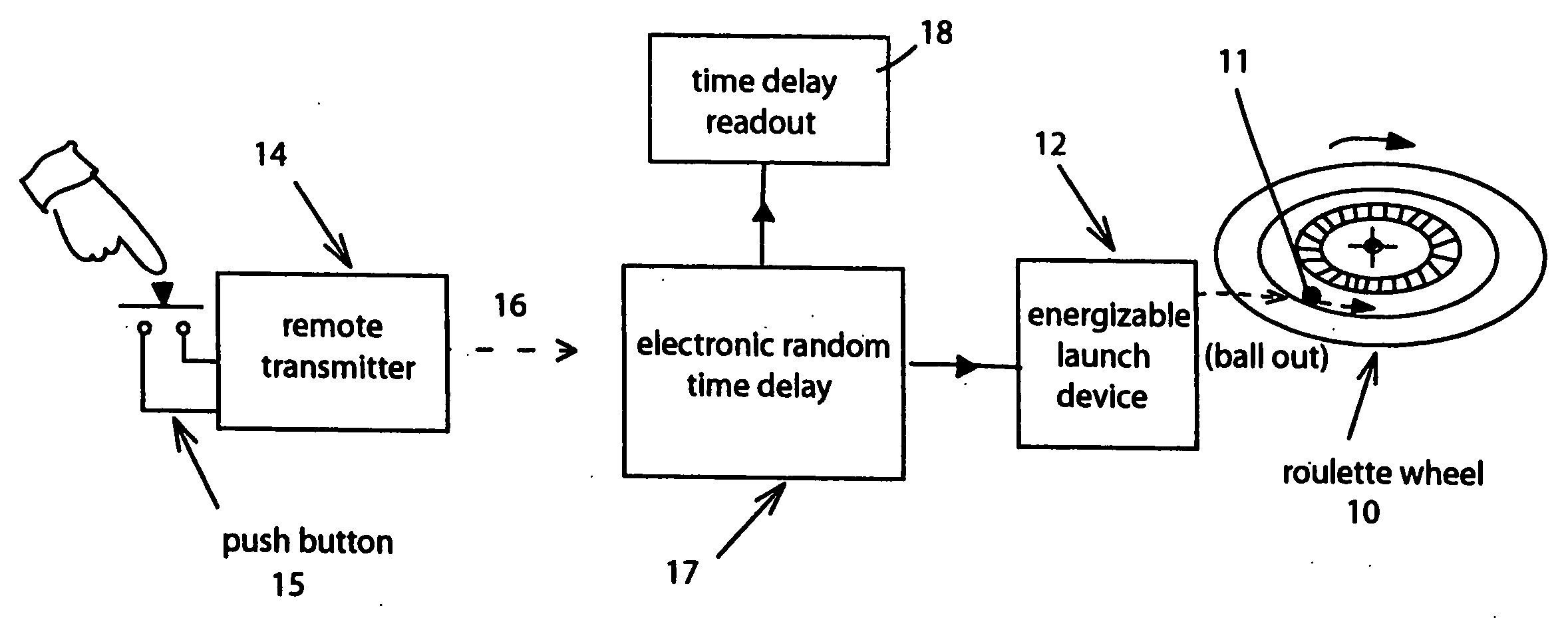 Randomly controlled roulette game operation