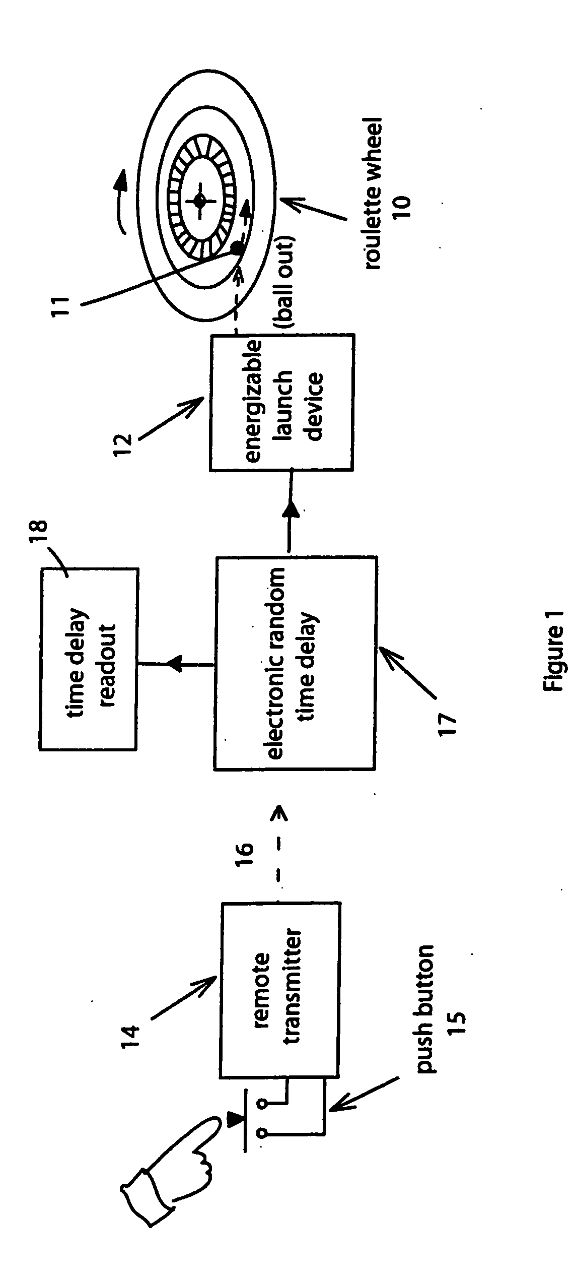 Randomly controlled roulette game operation