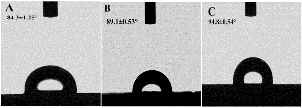 Preparation method of Pickering emulsion with stable starch nanoparticles