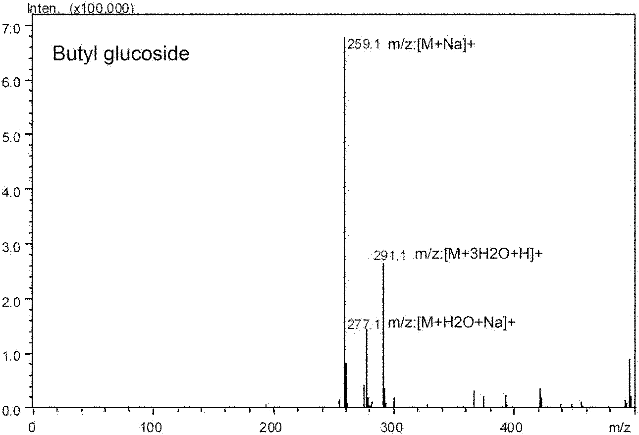 Microbes for alkyl glycoside synthesis and application thereof