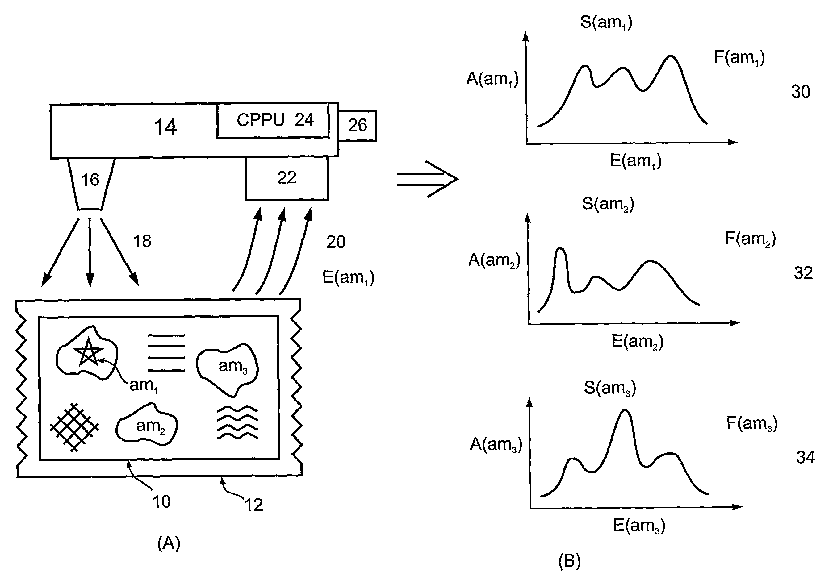 Authenticating and authentic article using spectral imaging and analysis