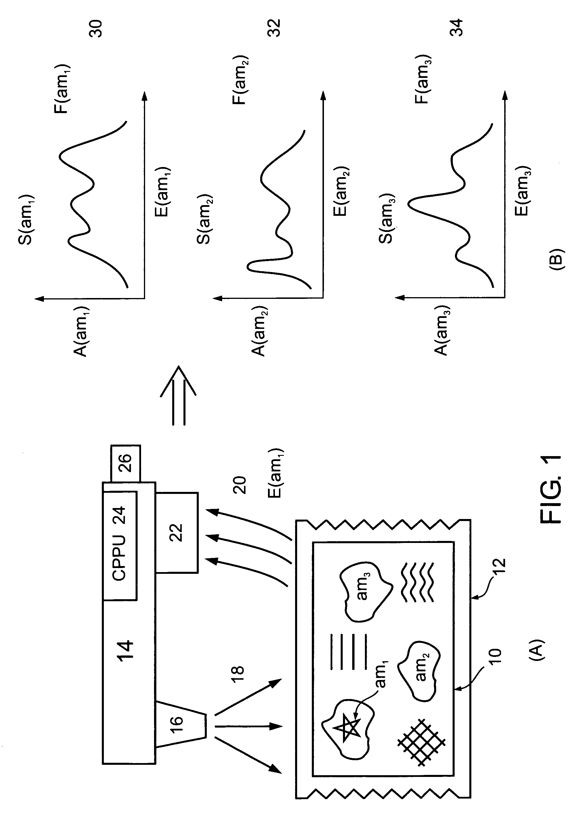 Authenticating and authentic article using spectral imaging and analysis