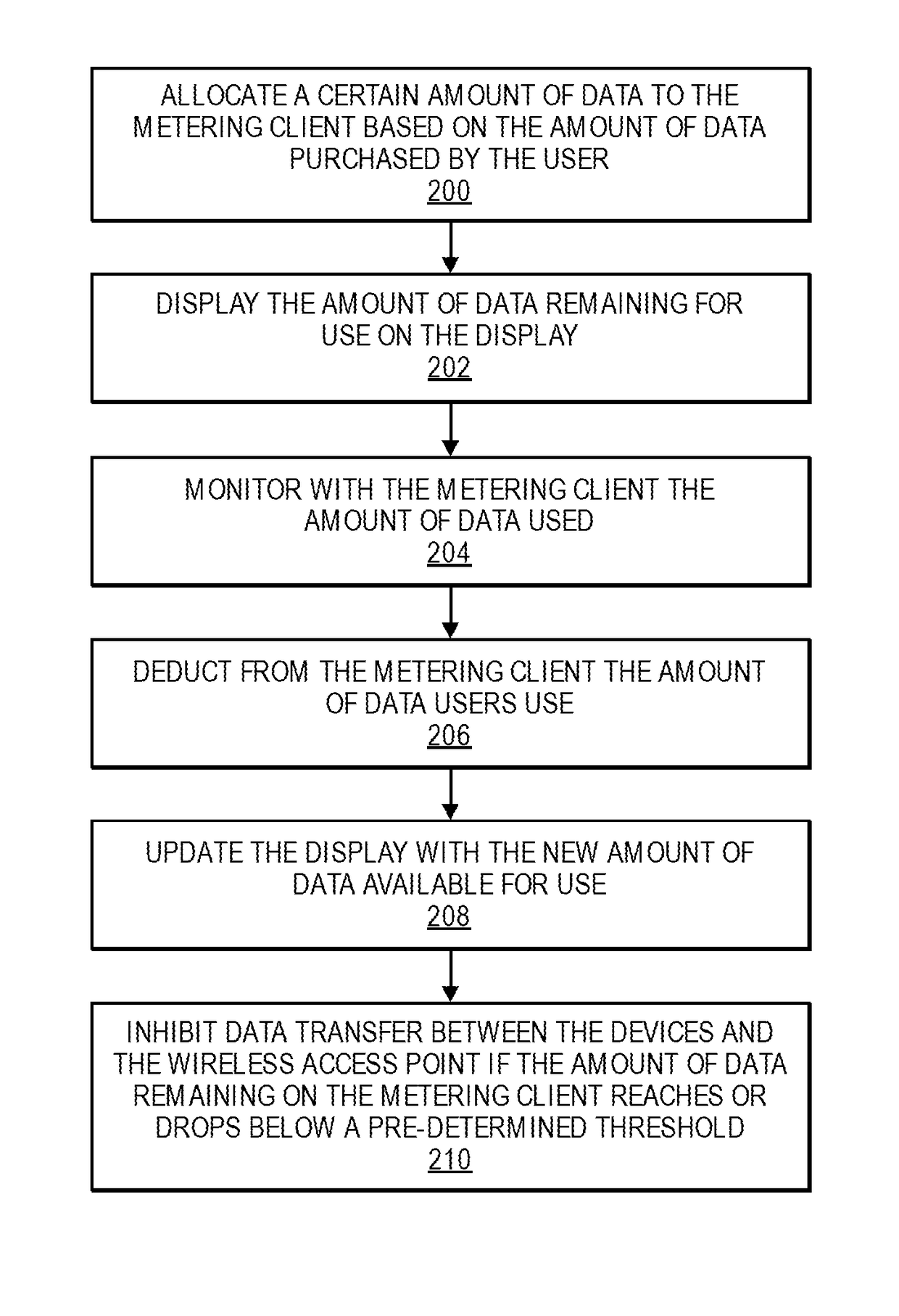 Wireless access point having metering capability and metering display