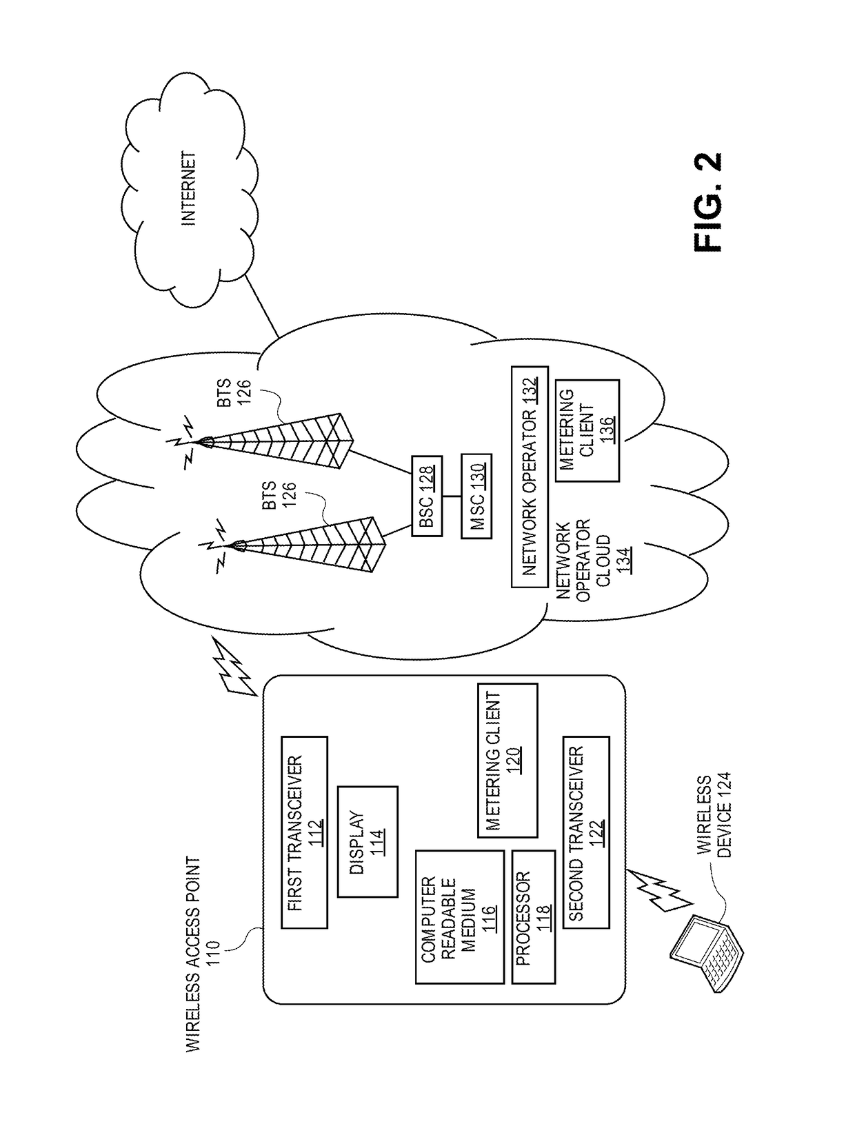 Wireless access point having metering capability and metering display