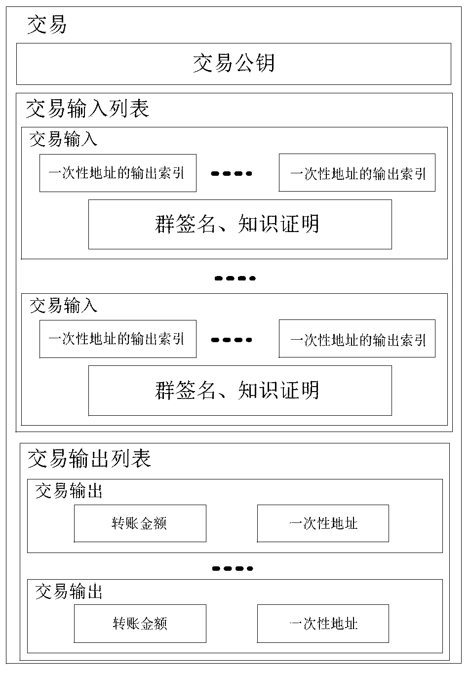 Supervisable blockchain construction method based on group signature