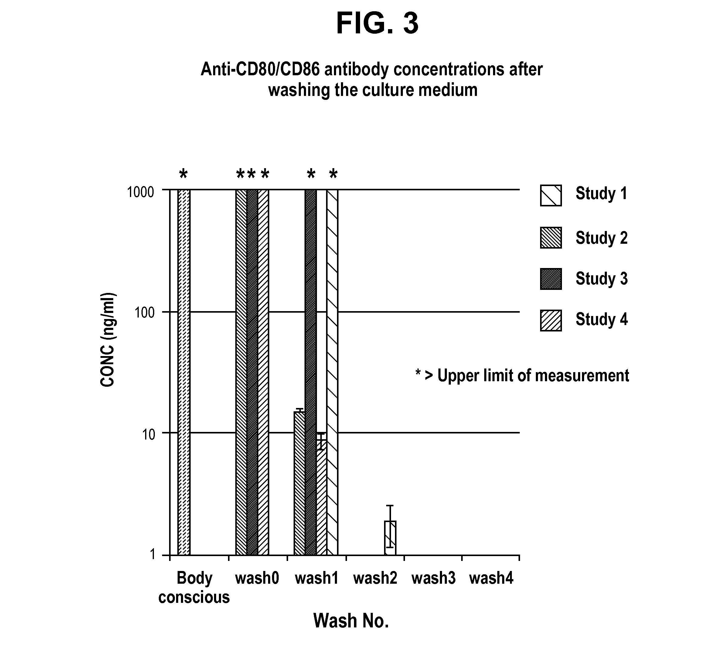 T regulatory cells and uses thereof