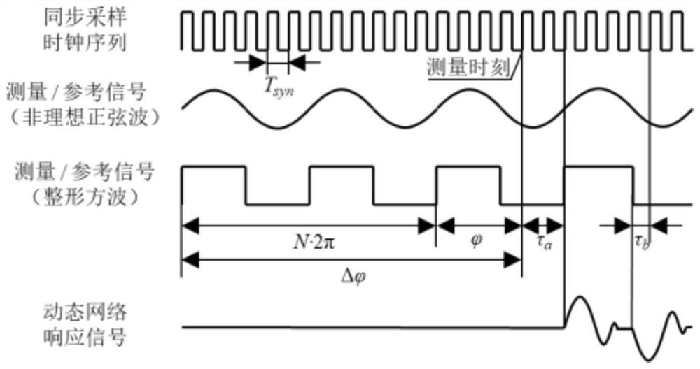 Phase detection system and method based on dynamic response time measurement method