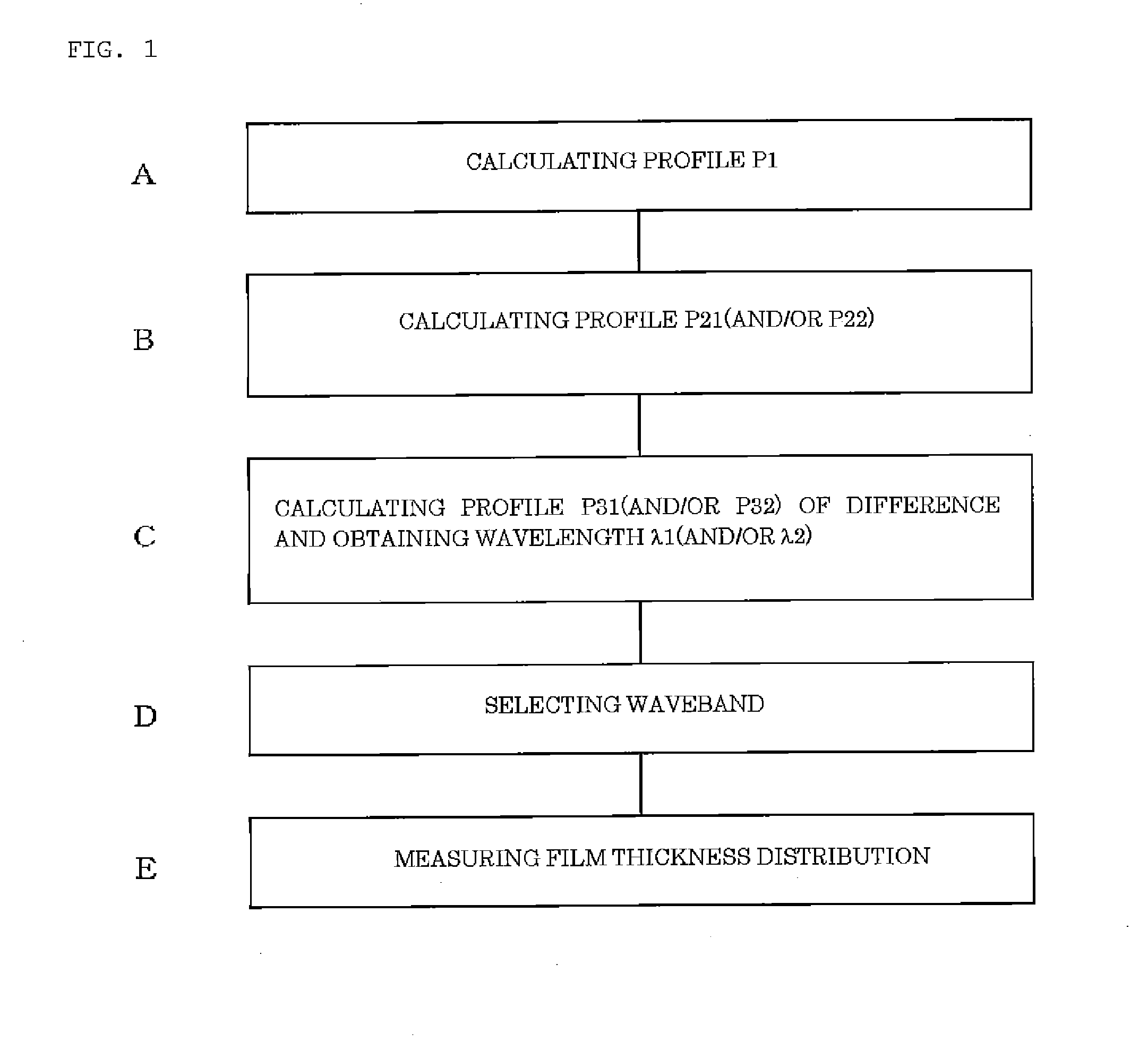 Method for measuring film thickness distribution