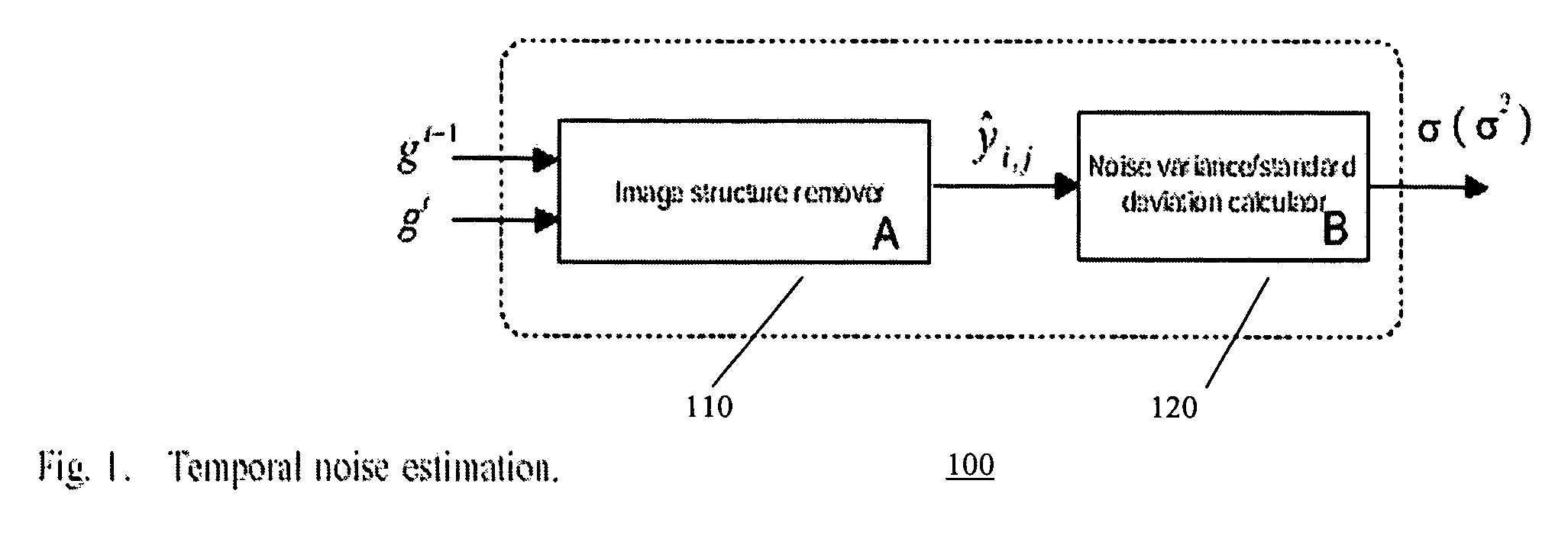 Methods to estimate noise variance from a video sequence