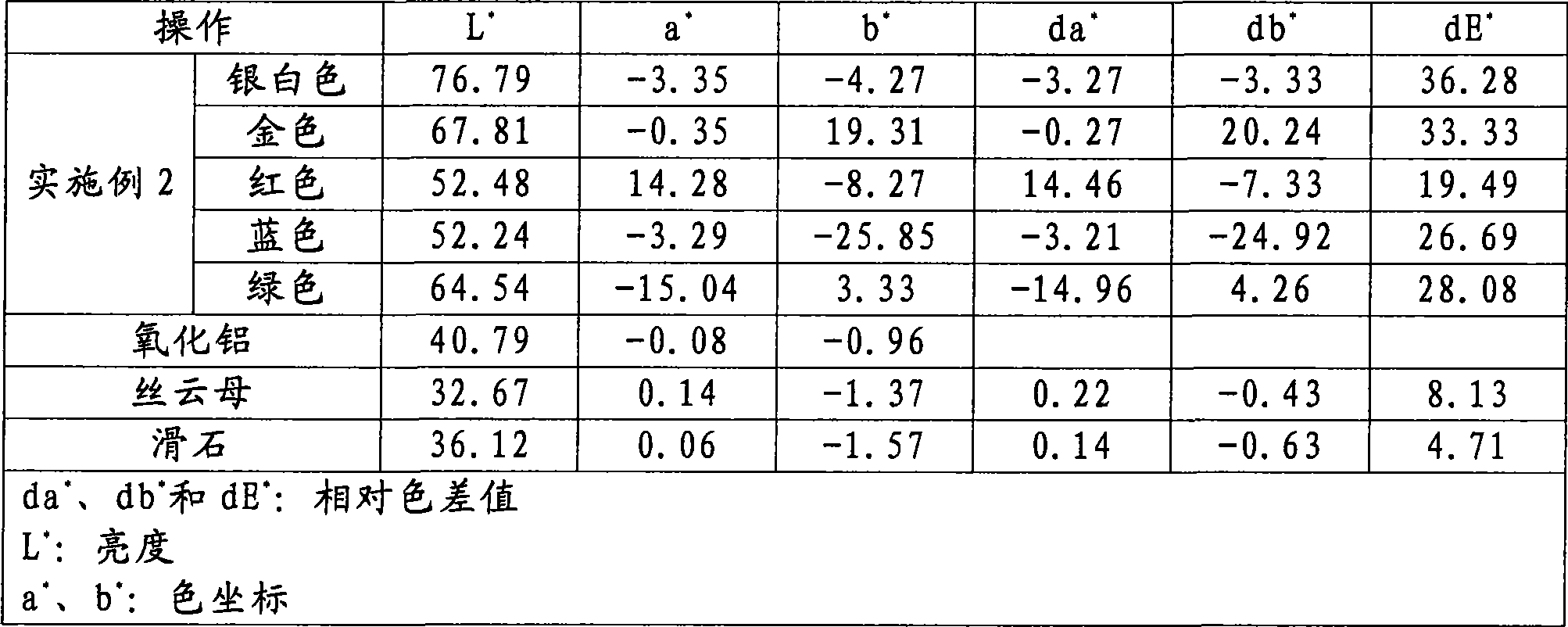 Flake pigment and preparation method thereof and cosmetic using the same