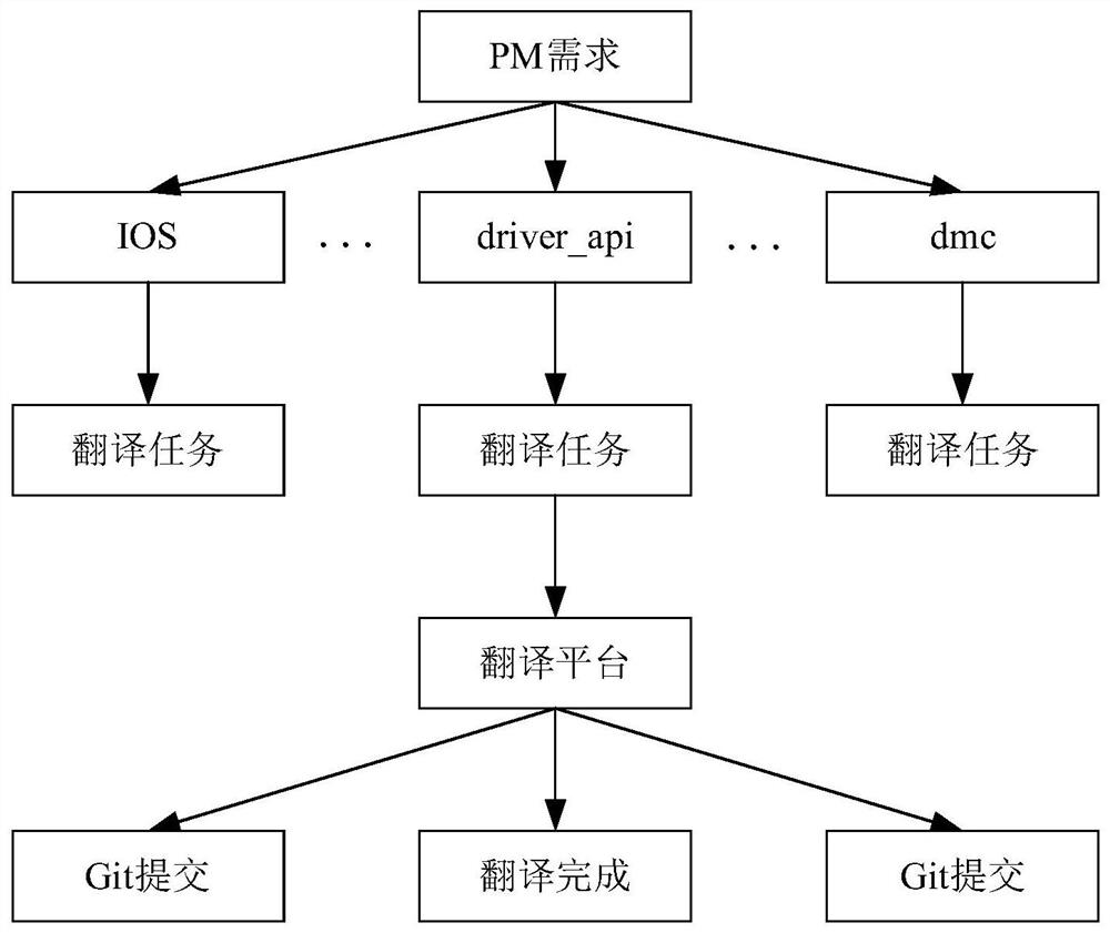 Copywriting processing method and copywriting management center