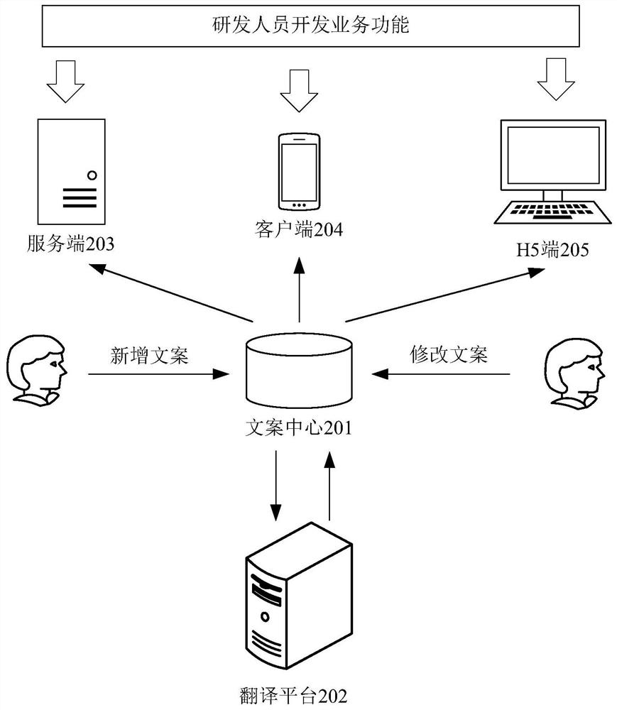 Copywriting processing method and copywriting management center