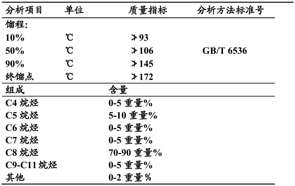 Low-lead aviation gasoline and preparation method thereof