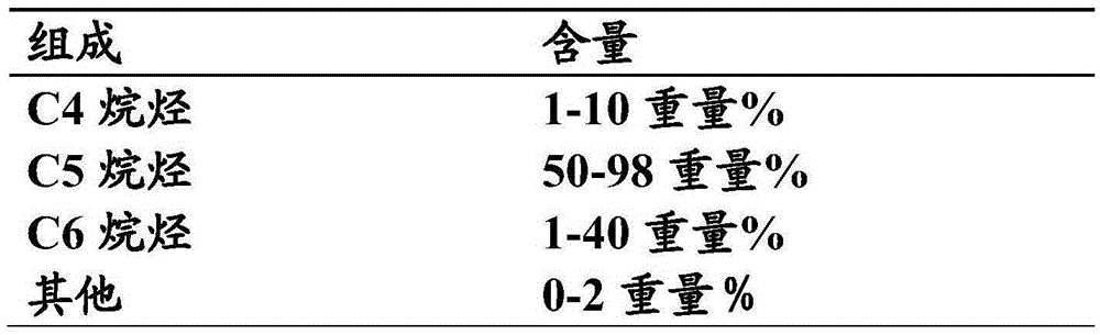 Low-lead aviation gasoline and preparation method thereof