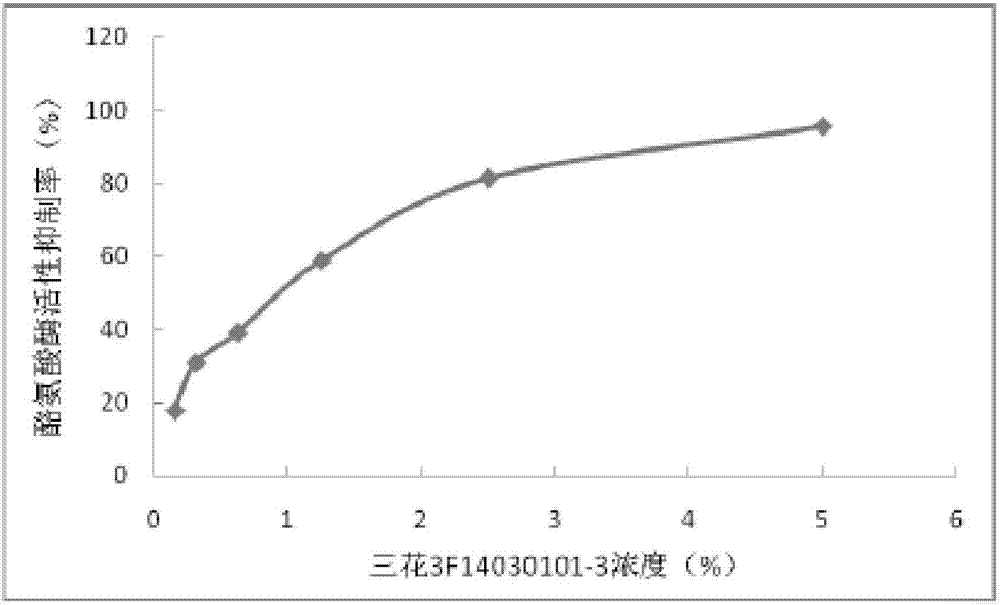 Multiple whitening and freckle-removing cream and preparation method thereof