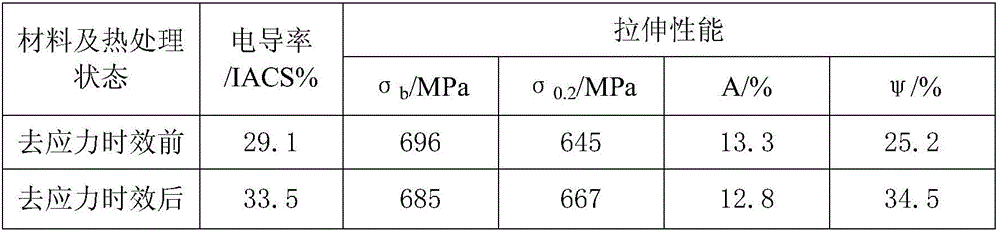 Heat treatment method of high-strength and high-flexibility 7055 aluminum alloy