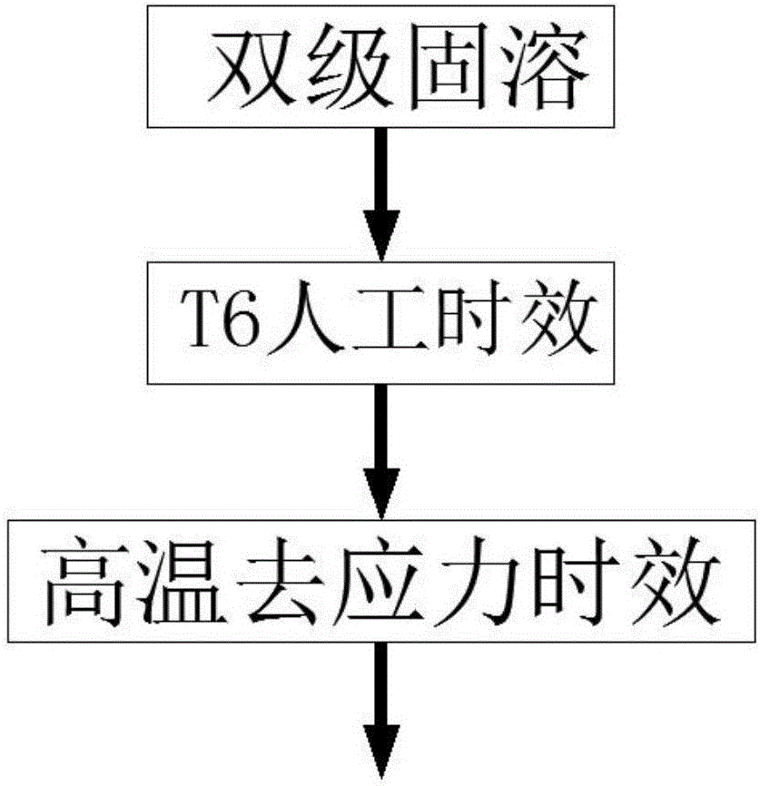 Heat treatment method of high-strength and high-flexibility 7055 aluminum alloy