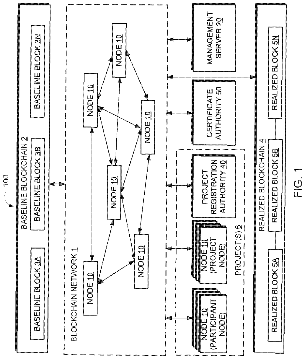 Time-bounded activity chains with multiple authenticated agent participation bound by distributed single-source-of-truth networks that can enforce automated value transfer