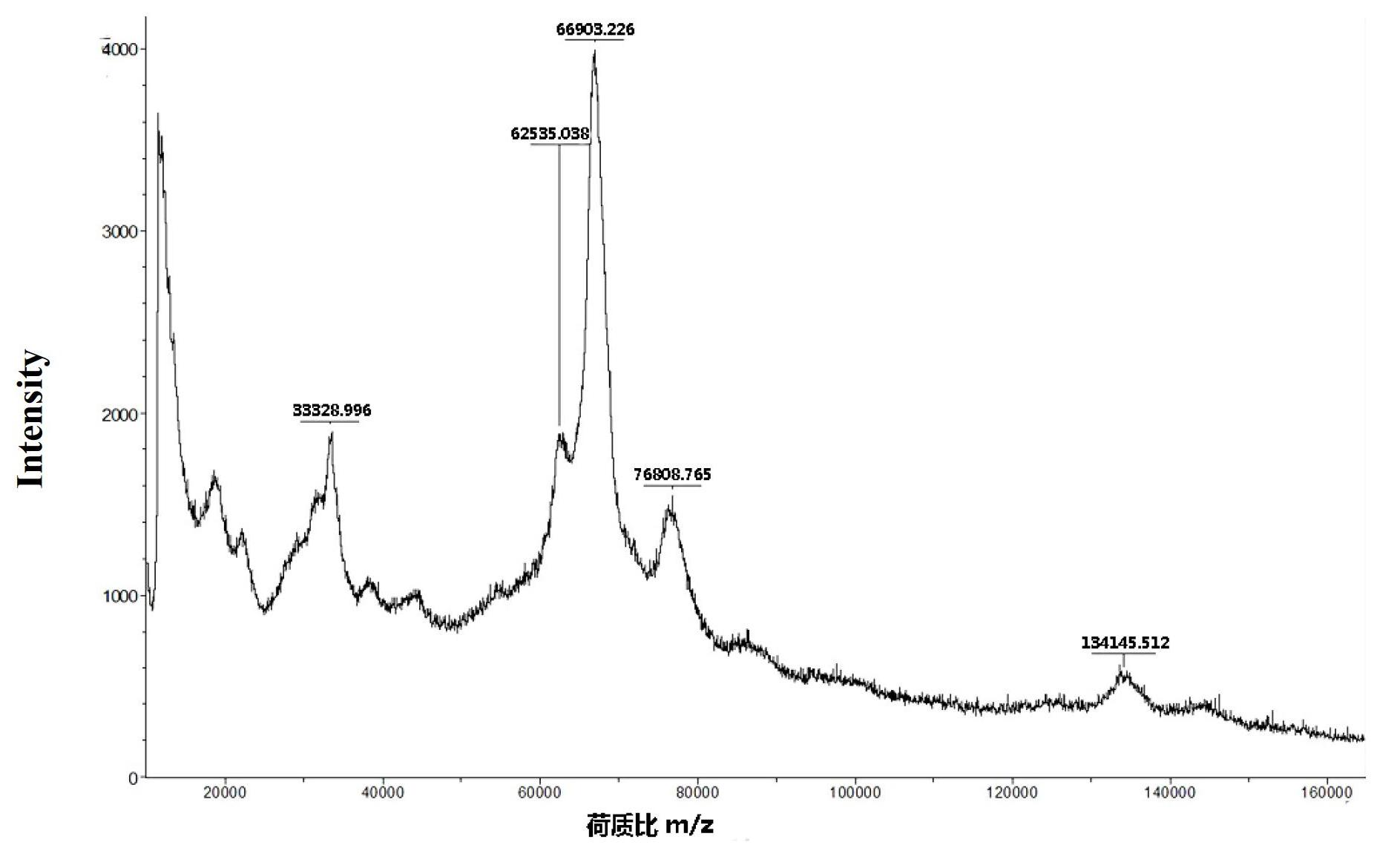 Blood 25-hydroxy vitamin D3 adenocarcinoma assay kit and preparation method thereof