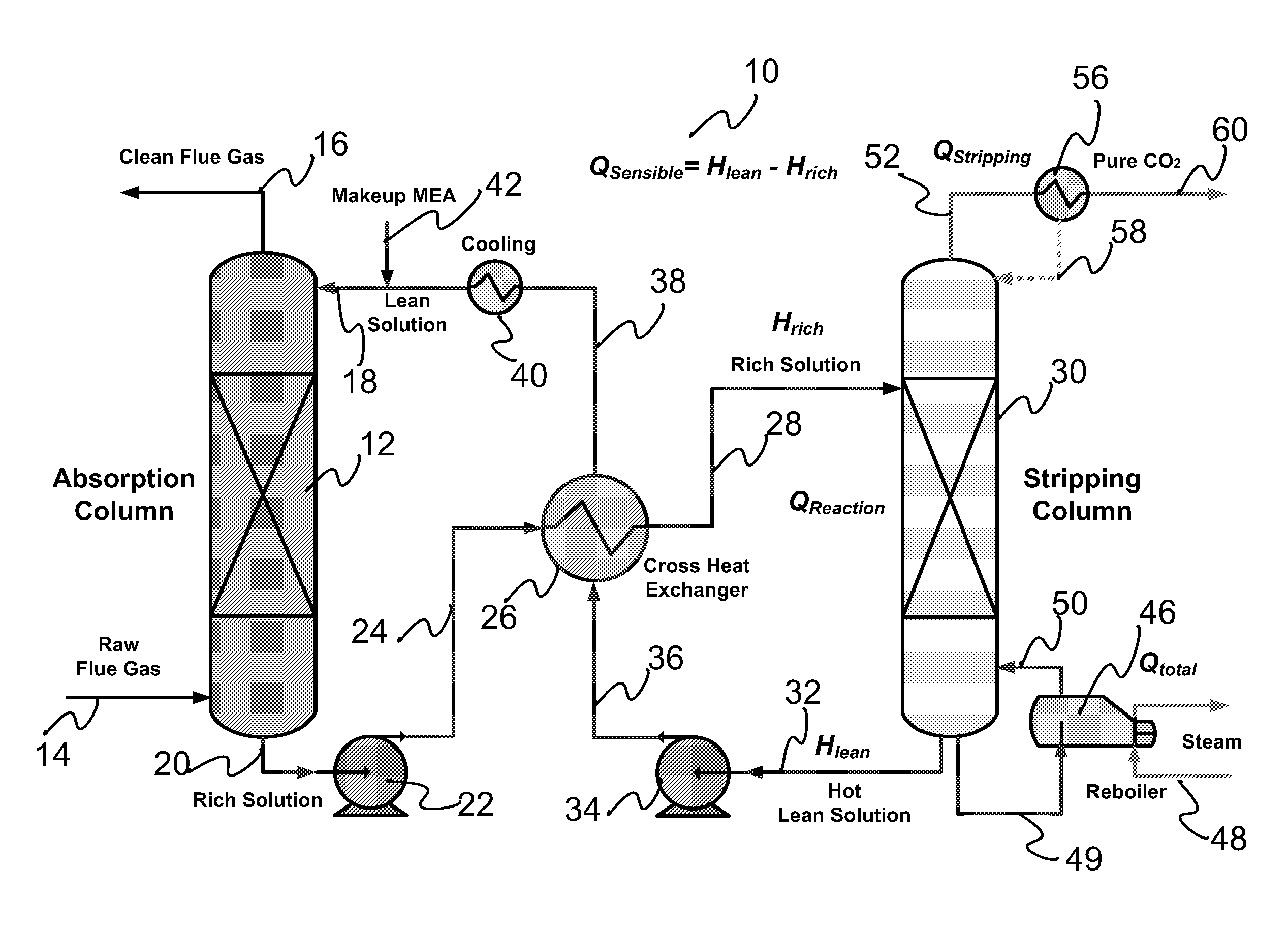 Gas pressurized separation column and process to generate a high pressure product gas