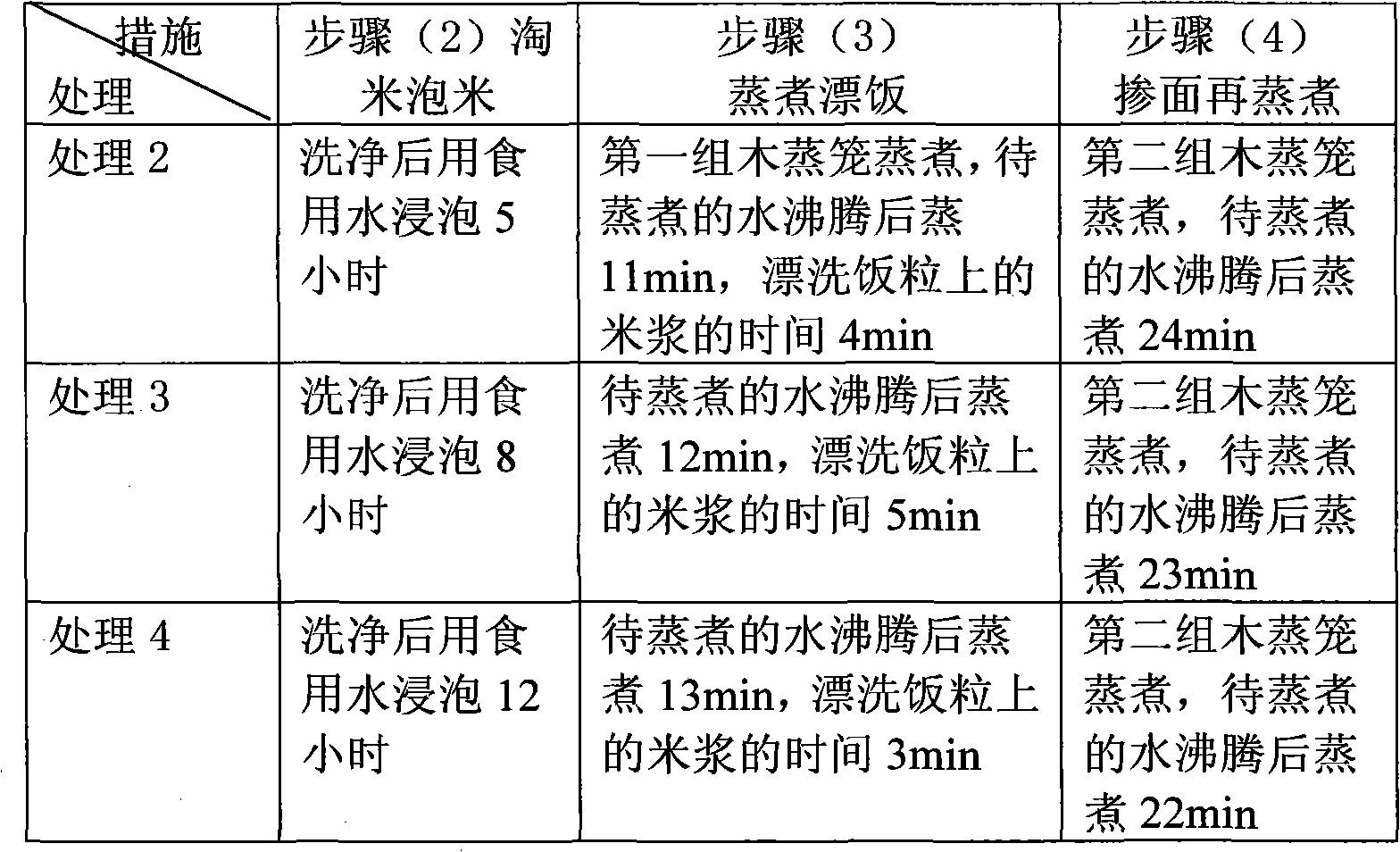 Functional barley rice noodle and making method thereof