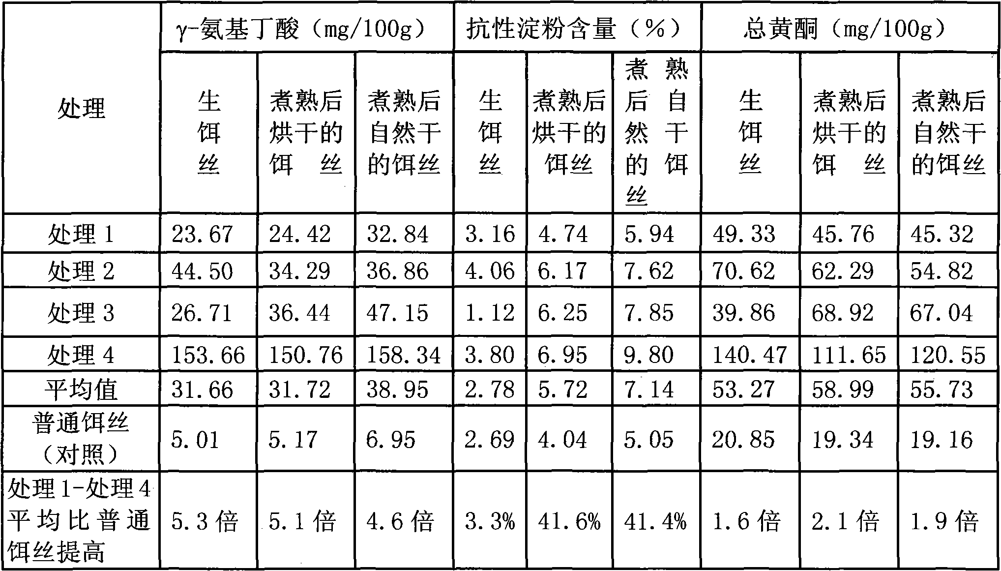 Functional barley rice noodle and making method thereof