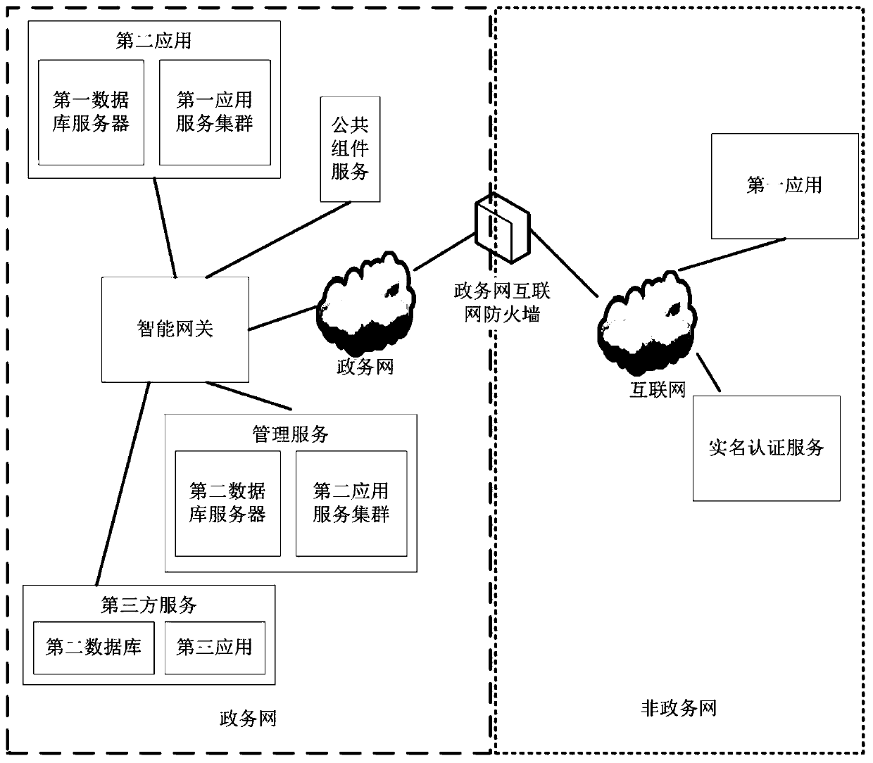 Service system based on intelligent gateway