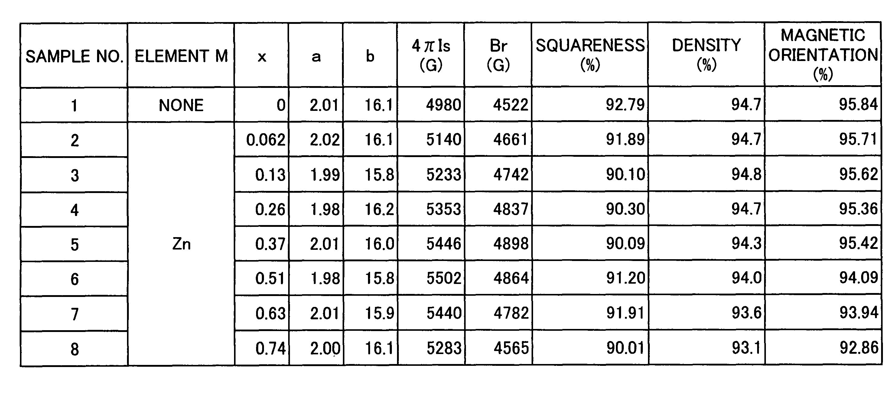 Ferrite magnet powder, sintered magnet, bond magnet, and magnetic recording medium