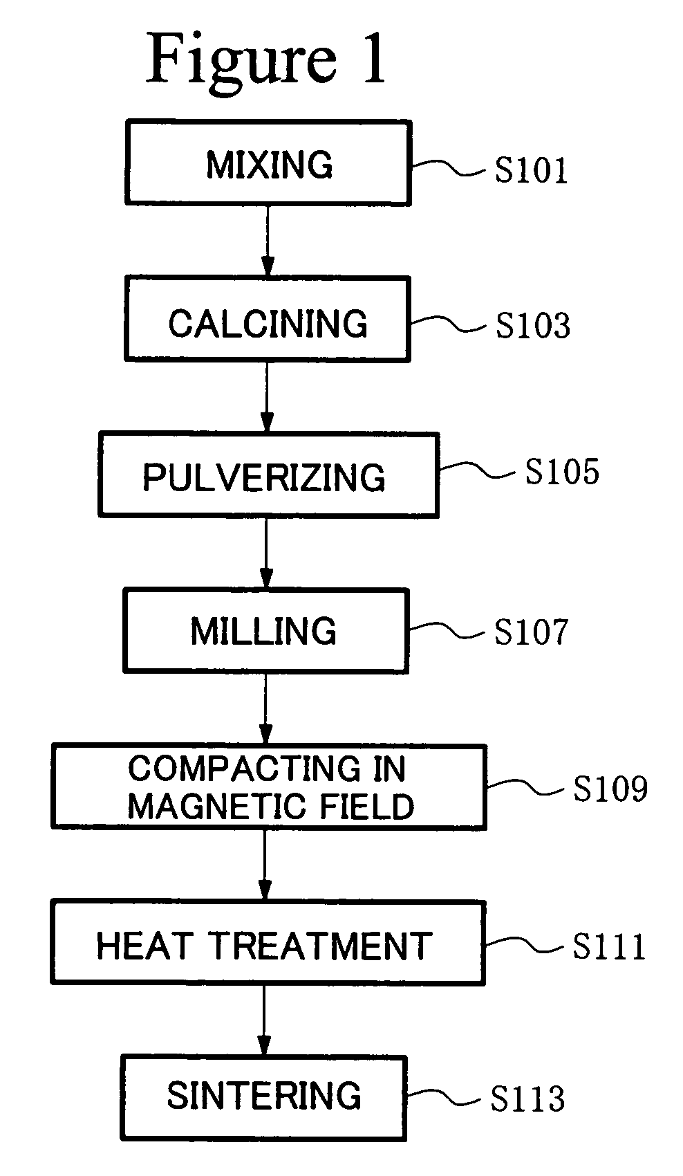 Ferrite magnet powder, sintered magnet, bond magnet, and magnetic recording medium