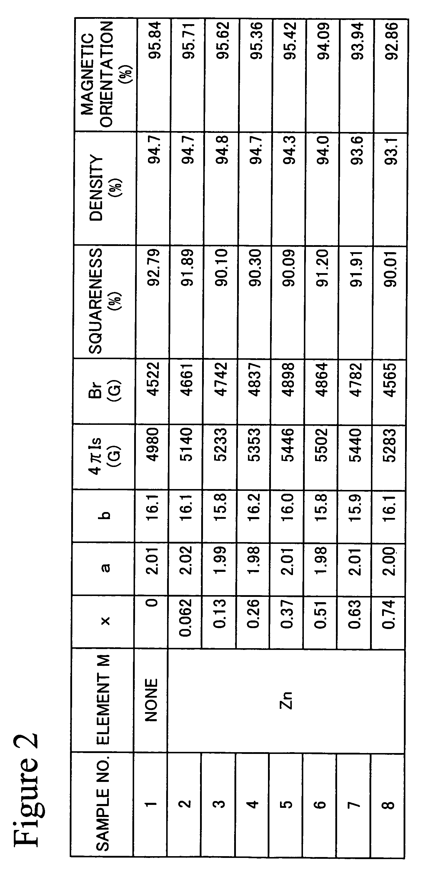 Ferrite magnet powder, sintered magnet, bond magnet, and magnetic recording medium