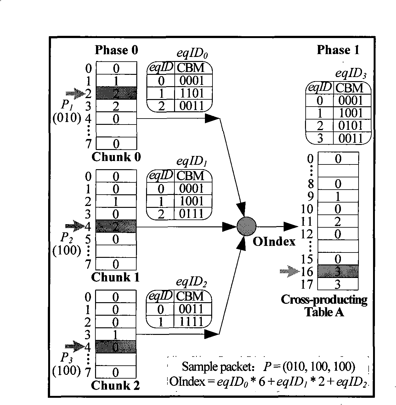 Method and apparatus for implementing multi-element datagram classification