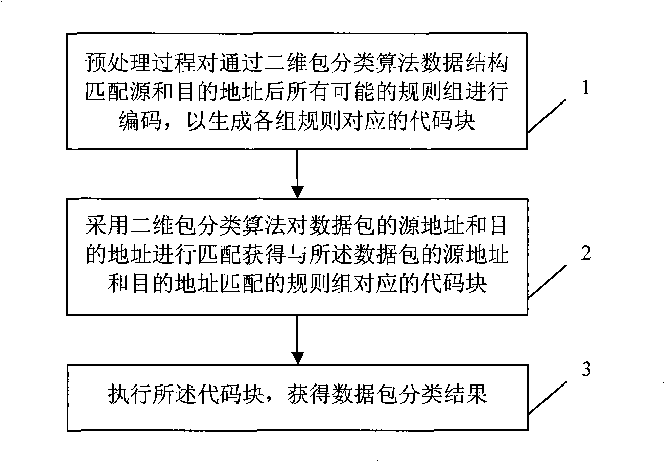 Method and apparatus for implementing multi-element datagram classification