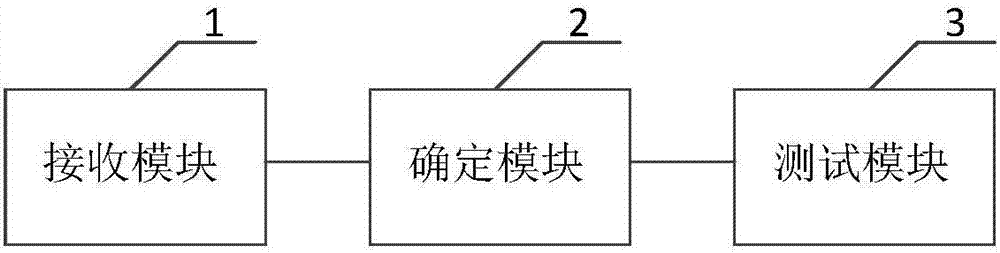 OSD (object-based storage device) disk fault testing method and OSD disk fault testing system