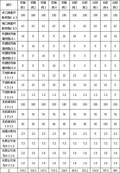 White ultraviolet light polymerization resin composition, and preparation method and application method thereof