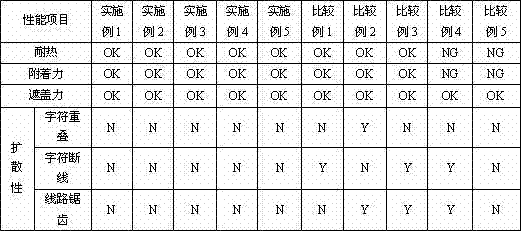 White ultraviolet light polymerization resin composition, and preparation method and application method thereof