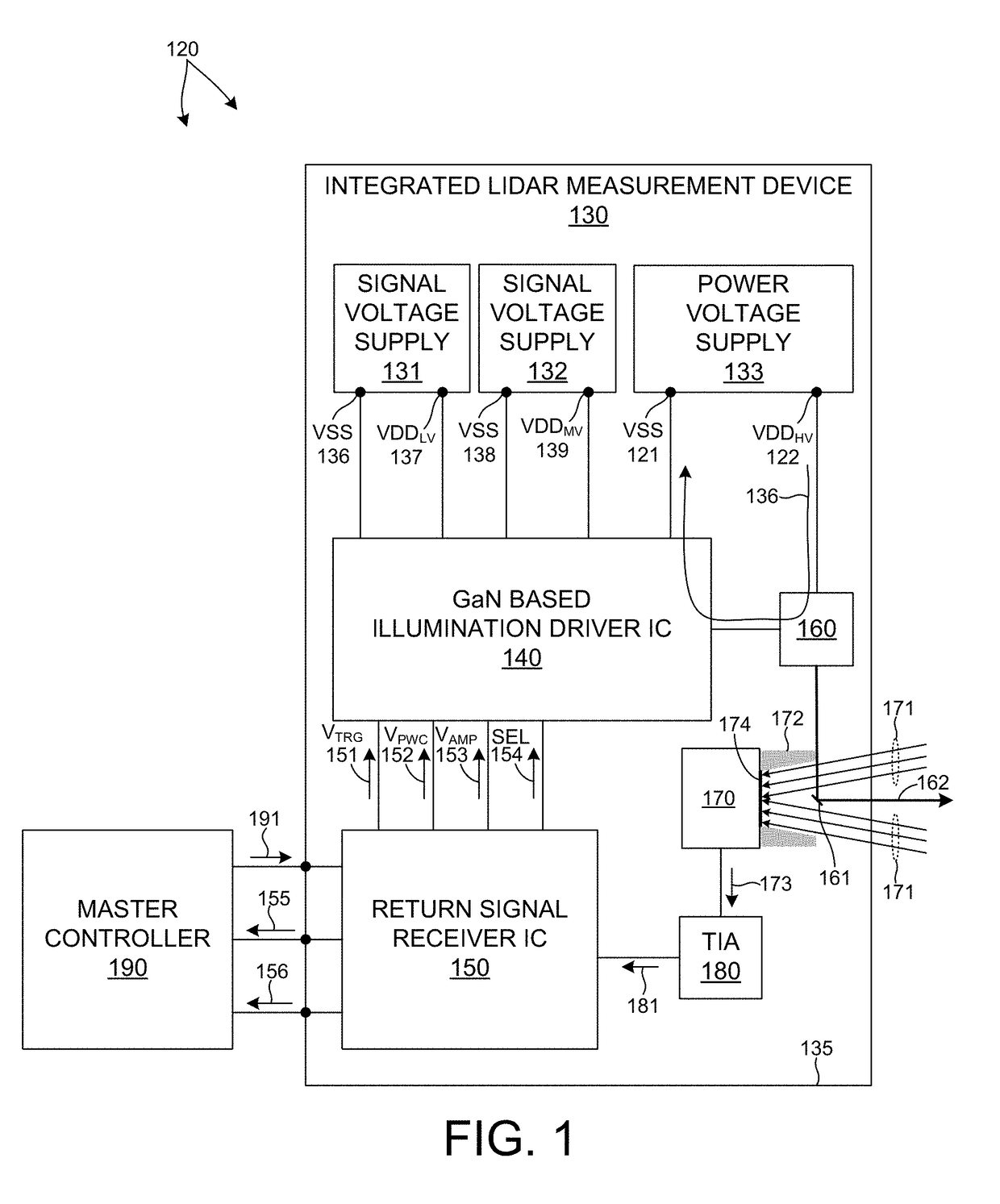 Integrated LIDAR Illumination Power Control