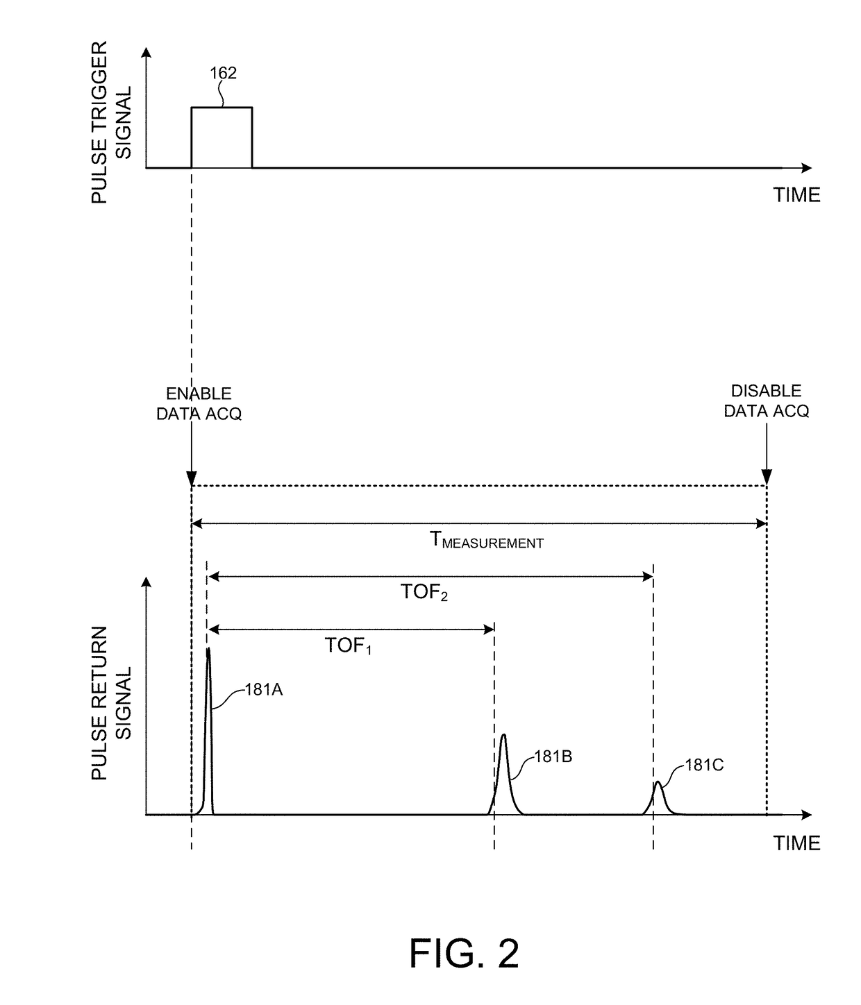 Integrated LIDAR Illumination Power Control