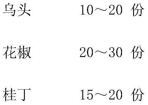 Fungicide for controlling willow pests and preparation method of fungicide