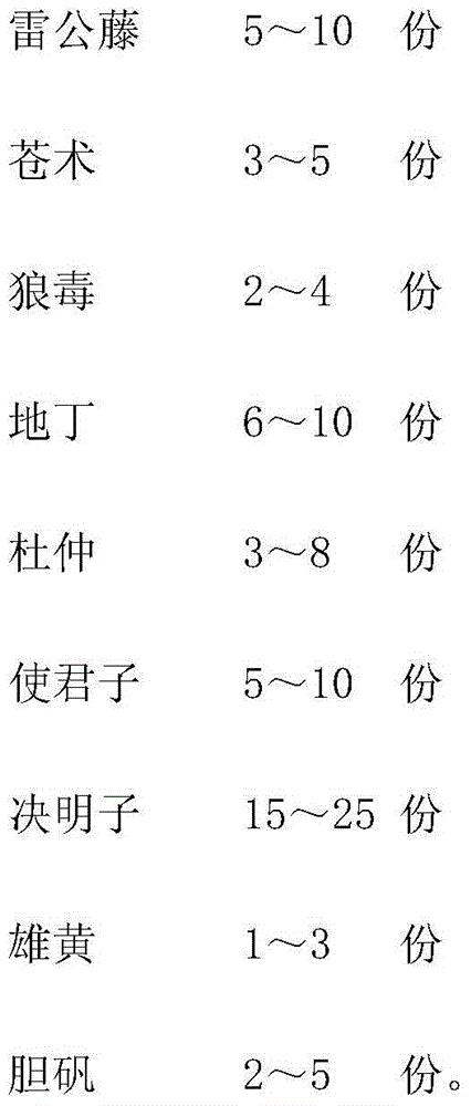 Fungicide for controlling willow pests and preparation method of fungicide