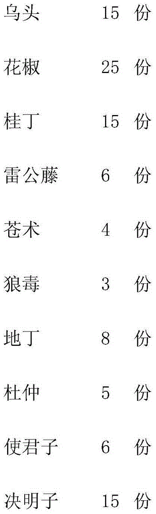 Fungicide for controlling willow pests and preparation method of fungicide