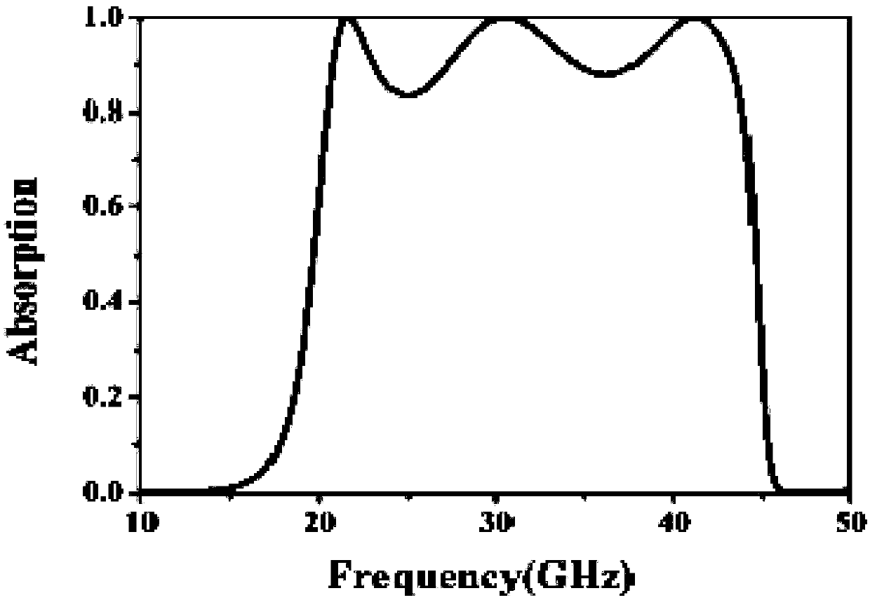 Ultra-wideband absorber based on combined resonant structure, and manufacturing method thereof