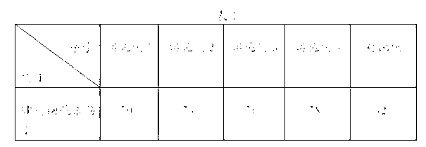 Preparation method of high-activity antigen-loaded dendritic cell