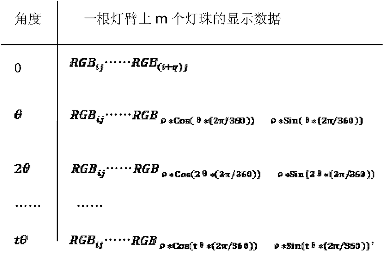 A naked-eye 3D holographic double-sided display device based on visual persistence effect