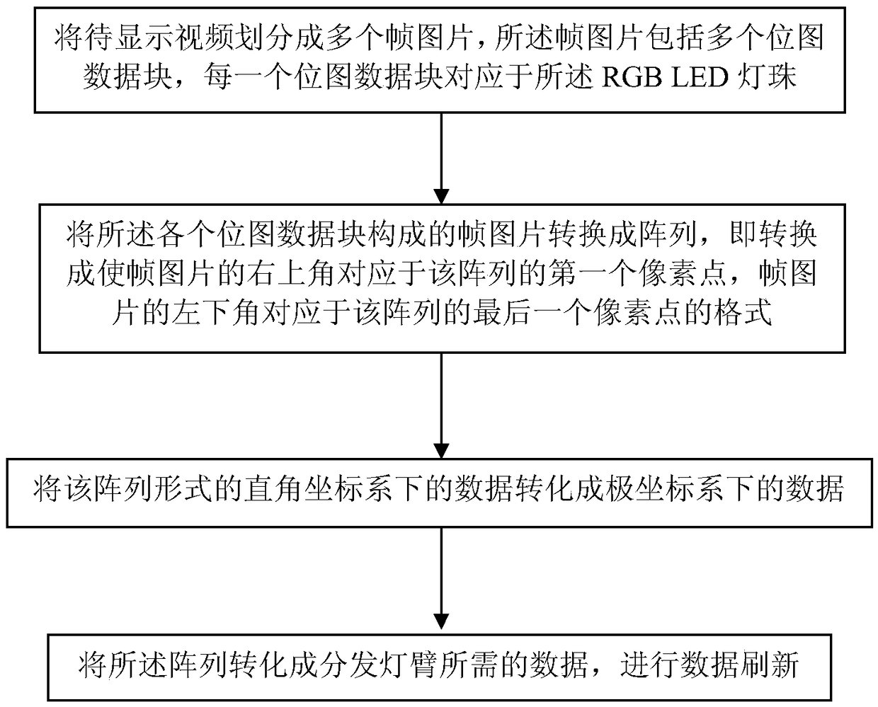 A naked-eye 3D holographic double-sided display device based on visual persistence effect