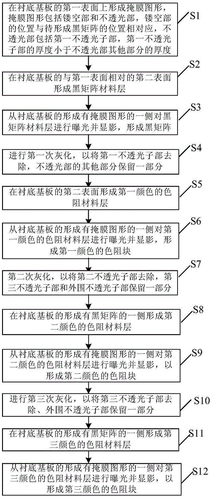 Color film substrate and manufacture method and display device thereof