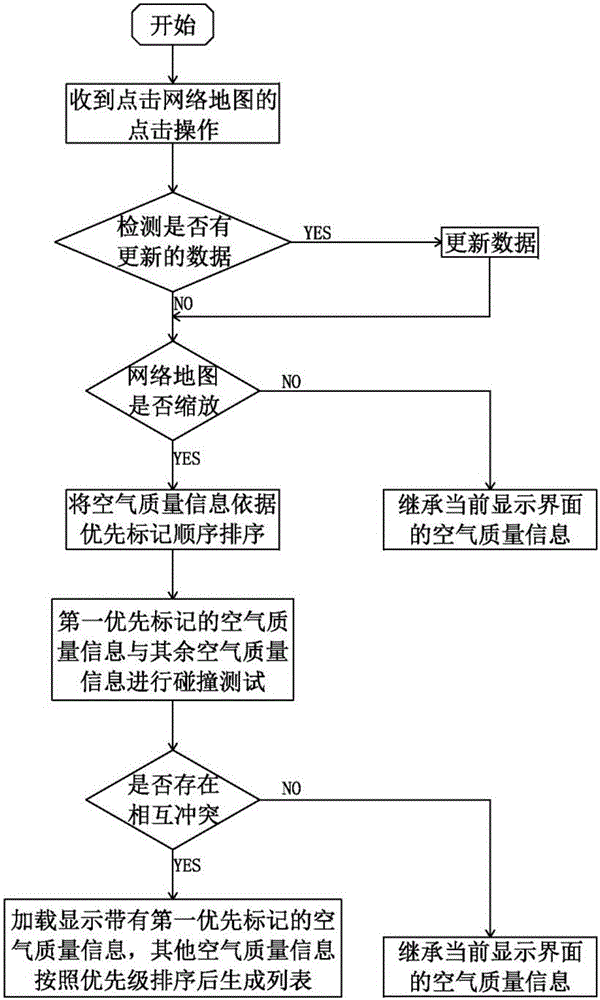 Optimization method for air quality information display on network map