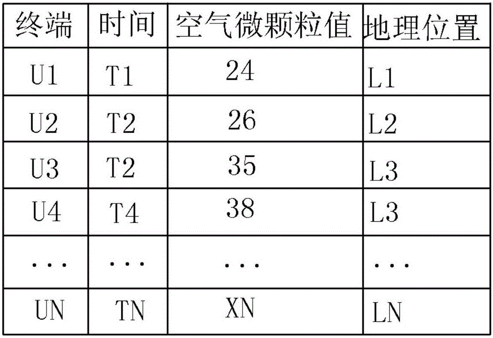 Optimization method for air quality information display on network map